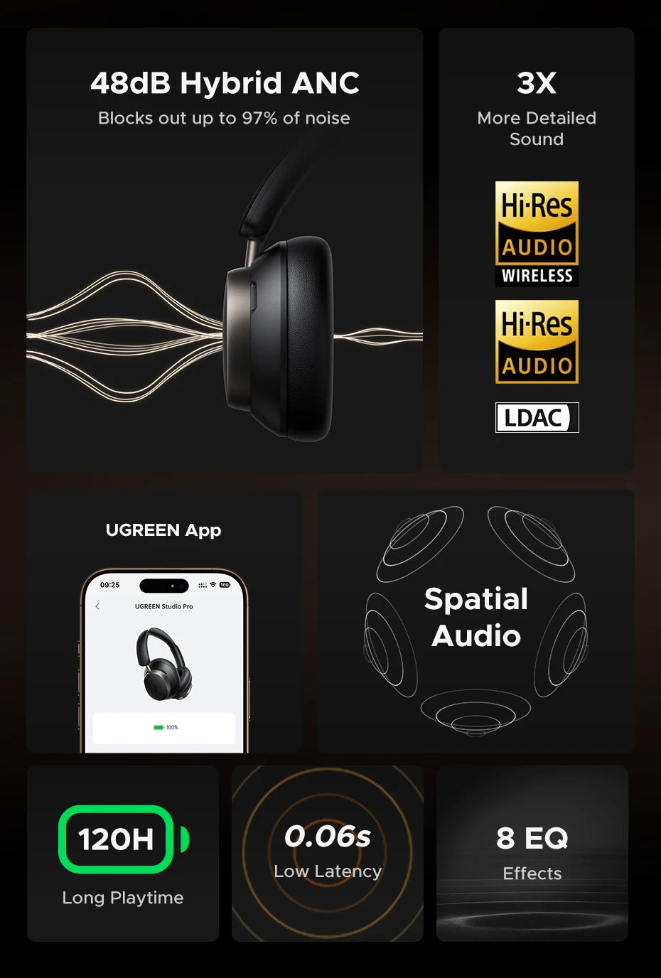 UGREEN Studio Pro ANC Headphones - 48dB Noise Cancelling Bluetooth Hi-Res LDAC