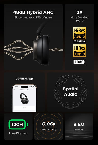 UGREEN Studio Pro ANC Headphones - 48dB Noise Cancelling Bluetooth Hi-Res LDAC