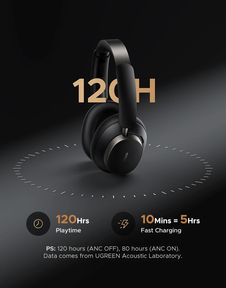 UGREEN Studio Pro 48dB ANC Wireless Headphones Over Ear Bluetooth Earphones Active Noise Cancellation Hi-Res LDAC 120h Playtime