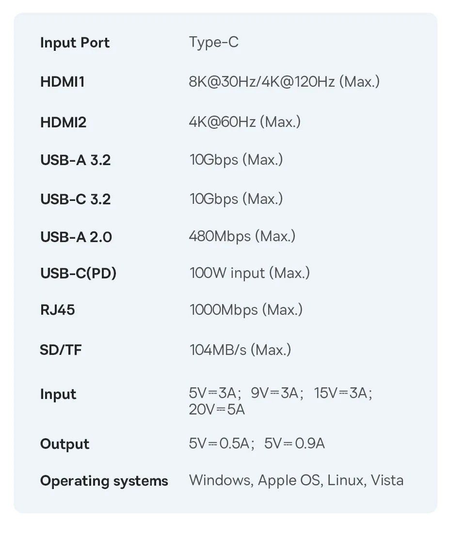 Baseus USB C HUB Dual HDMI 8K 4K Adapter 10-in-1 USB 3.2 10Gbps Splitter with RJ45 SD TF Type C PD 100W for MacBook Pro Air HUB