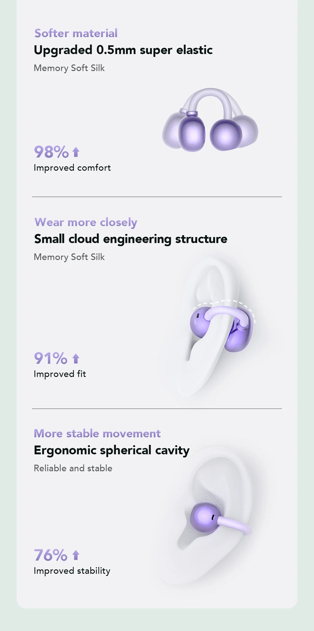 HTC NE54 AI Translator Earbuds - LCD Screen, Ear Clip Design