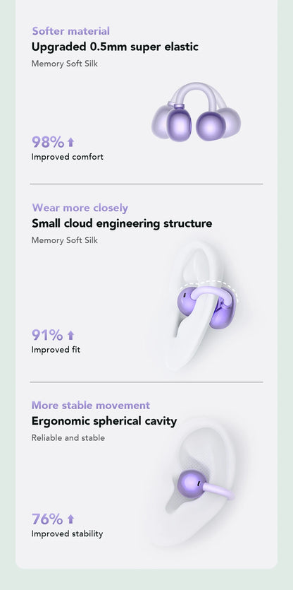 HTC NE54 AI Translator Earbuds - LCD Screen, Ear Clip Design