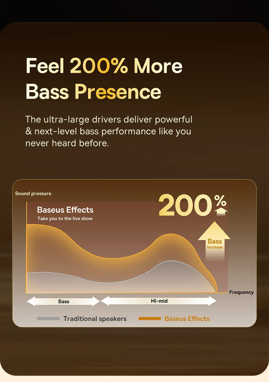 Baseus Bowie 30 Wireless Earbuds - 50dB ANC, 6 Mics, 65H Playtime