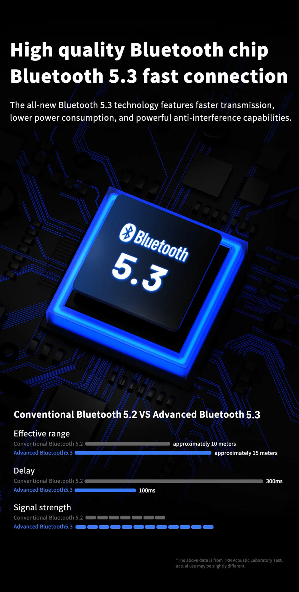 TRN BT20PRO Bluetooth 5.3 Wireless Earphone Cable - MMCX/2Pin/QDC