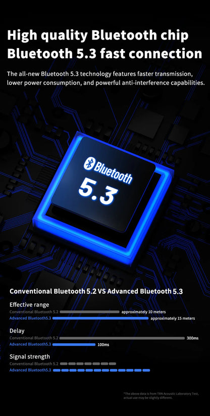 TRN BT20PRO Bluetooth 5.3 Wireless Earphone Cable - MMCX/2Pin/QDC